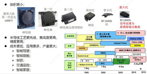 從4D到成像 4D毫米波雷達(dá)技術(shù)的發(fā)展與計(jì)算機(jī)軟件技術(shù)開(kāi)發(fā)