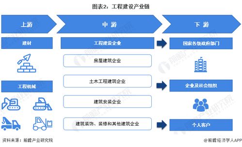 預(yù)見(jiàn)2022 中國(guó)工程建設(shè)行業(yè)全景圖譜與計(jì)算機(jī)軟件技術(shù)開(kāi)發(fā)趨勢(shì)
