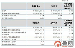 圣泉集團(tuán)跨界布局 投資990萬元設(shè)跨省子公司，涉足計(jì)算機(jī)軟件技術(shù)開發(fā)