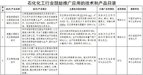 石化化工行業(yè)數(shù)字化轉(zhuǎn)型加速 先進(jìn)技術(shù)推廣應(yīng)用與軟件創(chuàng)新目錄公示